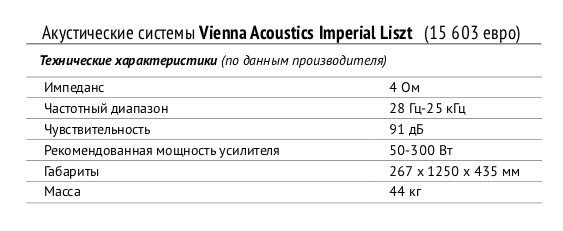 Vienna Acoustics Imperial Liszt